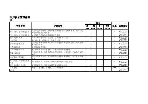 生产技术管理部部长考核指标表