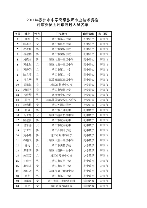 2011年泰州市中学高级教师专业技术资格