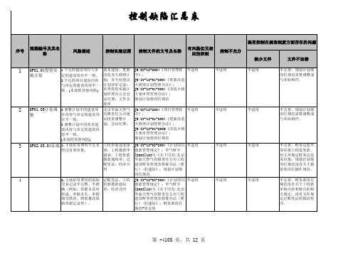 内部控制缺陷汇总表