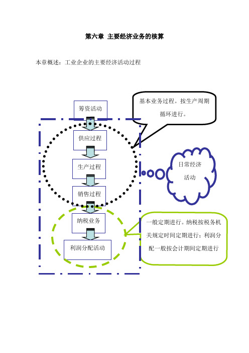 资金筹集的核算教案