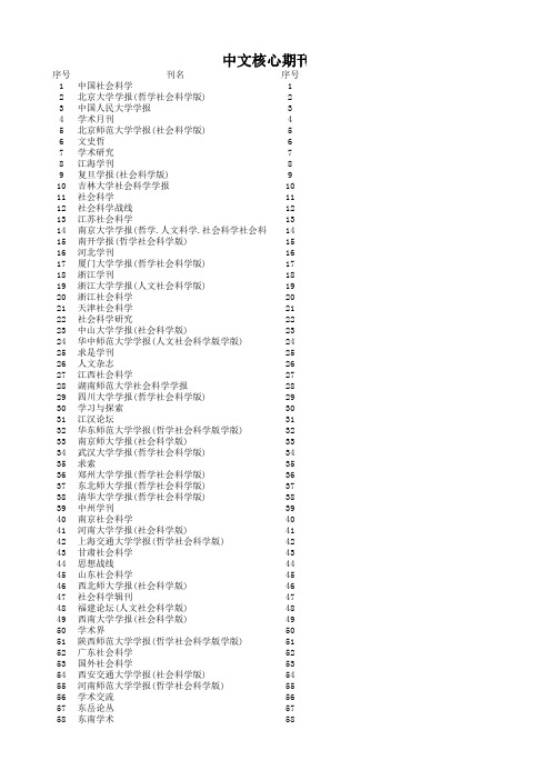 中文核心期刊要目总览