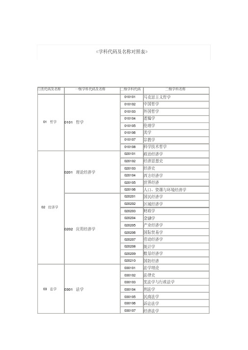 学科代码及名称对照表