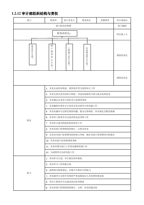 审计部部门组织结构设计与责权范本