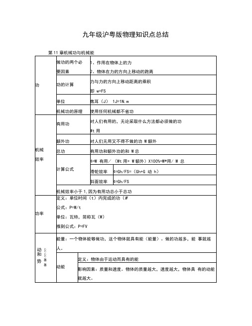 九年级沪粤版物理知识点总结