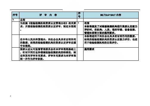 检验检测机构资质CMA认定评审准则(2016版)与RBT2142017对照表