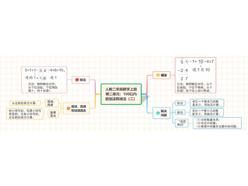 人教二年级数学上册第二单元：100以内的加法和减法(二)知识点思维导图