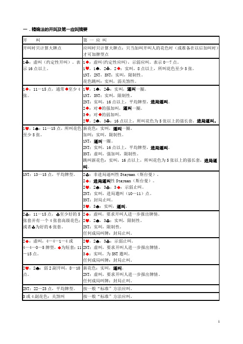 精确叫牌法(供打印查阅)