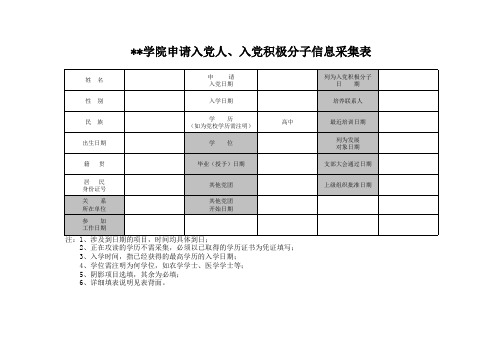 积极分子、入党申请人信息采集