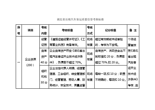 湖北省出租汽车客运质量信誉考核标准