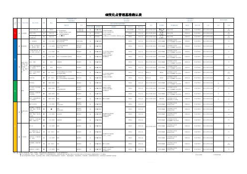 4M变化点管理确认表