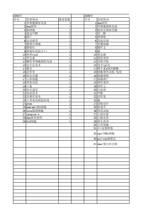 【国家自然科学基金】_单细胞凝胶电泳技术_基金支持热词逐年推荐_【万方软件创新助手】_20140803