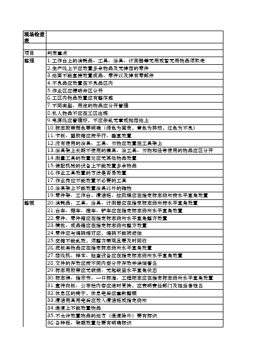 5S现场检查表