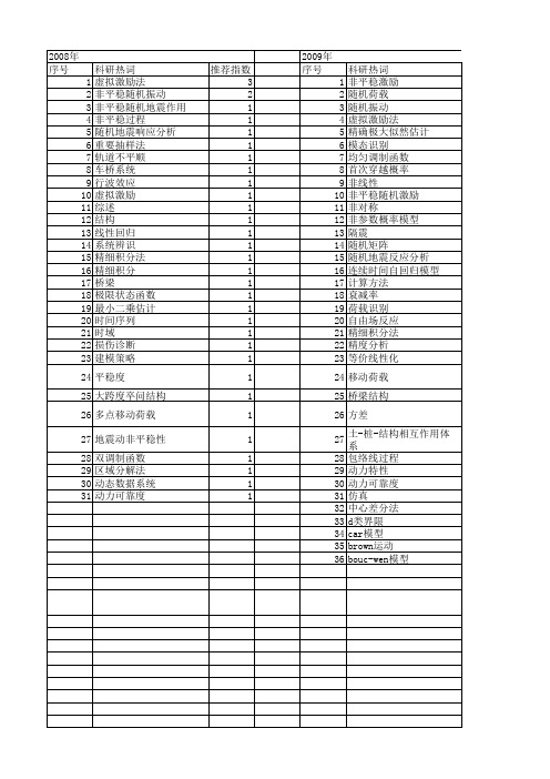 【国家自然科学基金】_非平稳随机响应_基金支持热词逐年推荐_【万方软件创新助手】_20140802