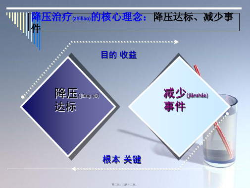 202X年最新：血压之计在晨控制清晨高血压-文档资料