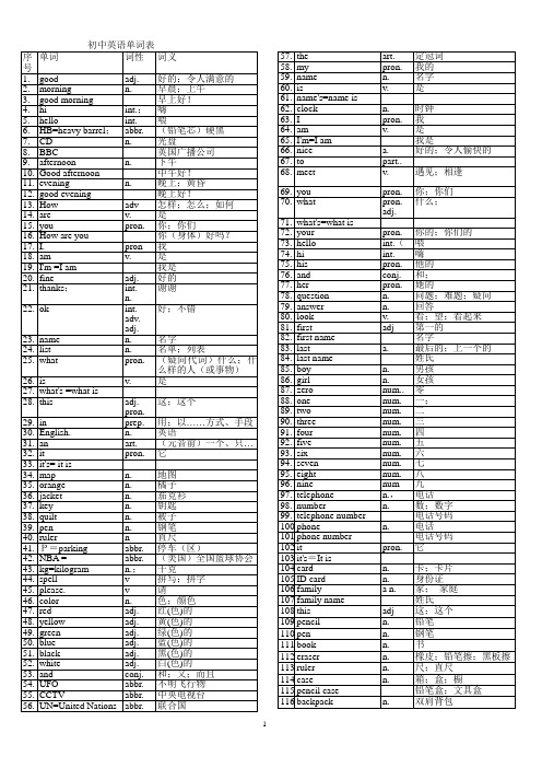 初中英语单词表全册(人教版)