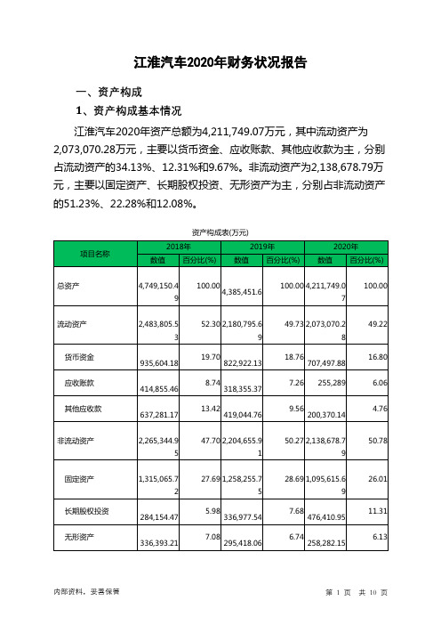 江淮汽车2020年财务状况报告