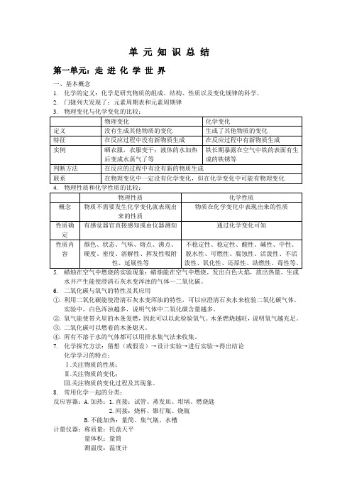 第一单元和第二单元的知识点总结