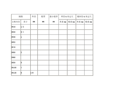 镀锌钢管尺寸表