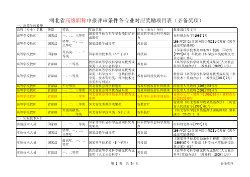 4河北省高级职称申报评审条件各专业对应奖励项目表