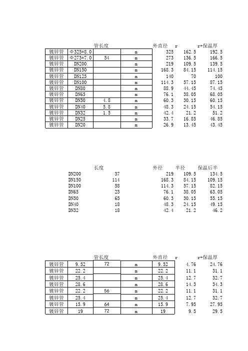 保温计算表