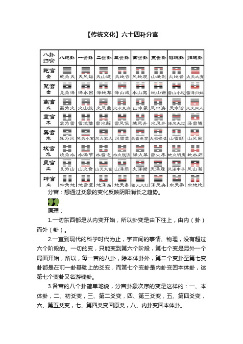 【传统文化】六十四卦分宫