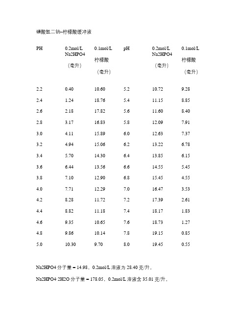 各种缓冲液的配制方法大全.