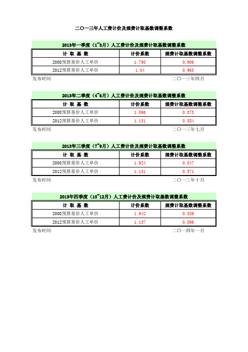 天津市规费、人工费调整系数11~13年