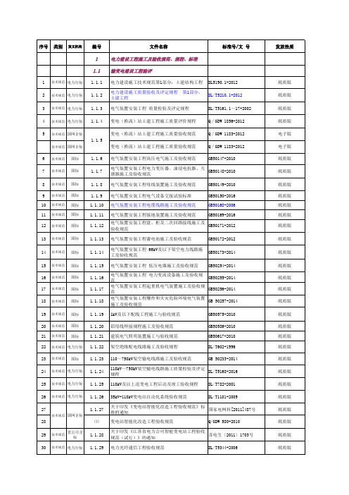 2018年输变电工程最新受控文件清单