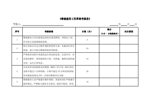 医院(医疗)机构《维修服务工作质量考核表》