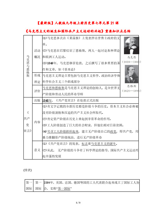 最新版人教版九年级上册历史第七单元第21课《马克思主义的诞生和国际共产主义运动的兴起》重要知识点总结