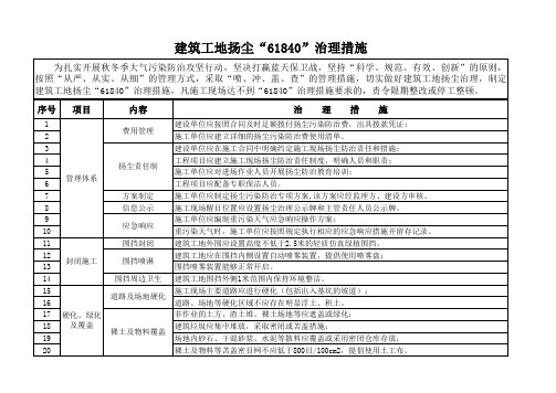 建筑工地扬尘“61840”治理措施