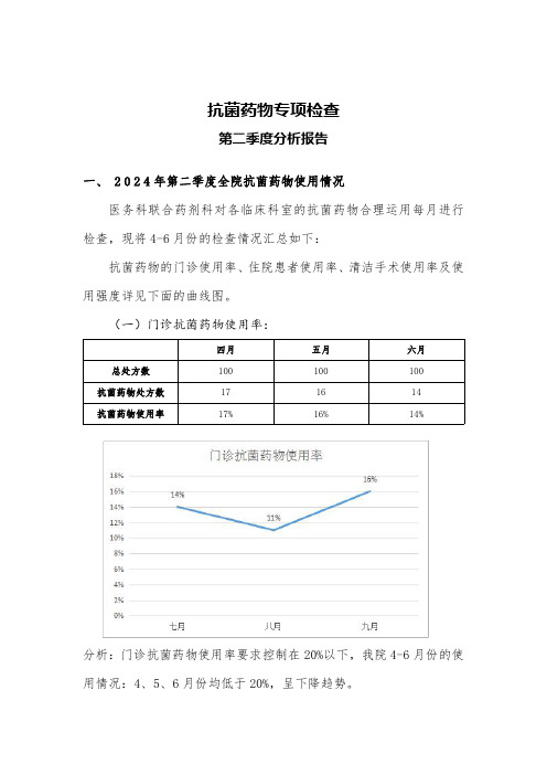 抗菌药物合理应用分析总结