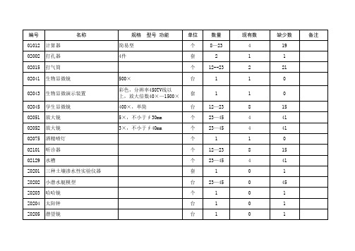 小学科学教学仪器登记簿