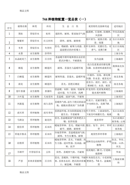 (整理)植物配置表一