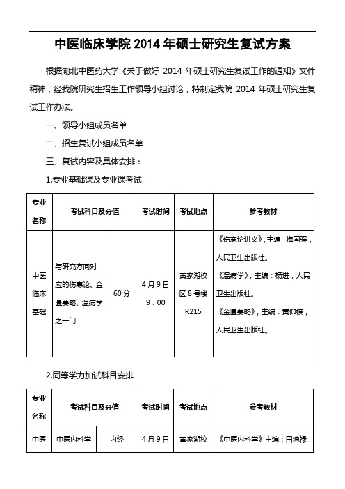 中医临床学院2014年硕士研究生复试方案