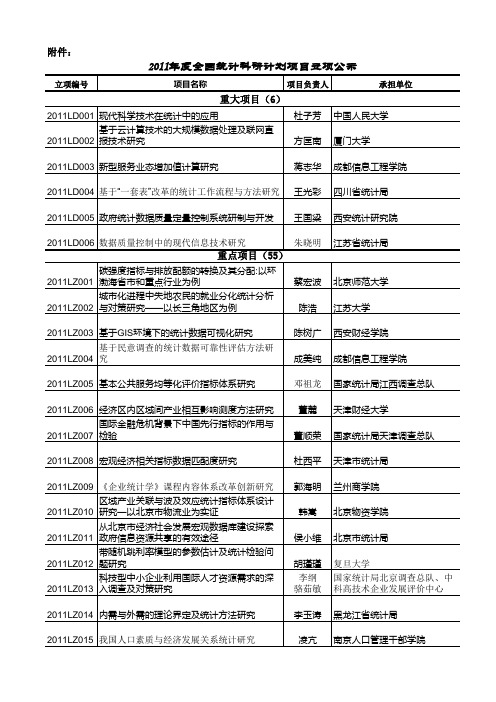 2011年度全国统计科研计划项目立项清单