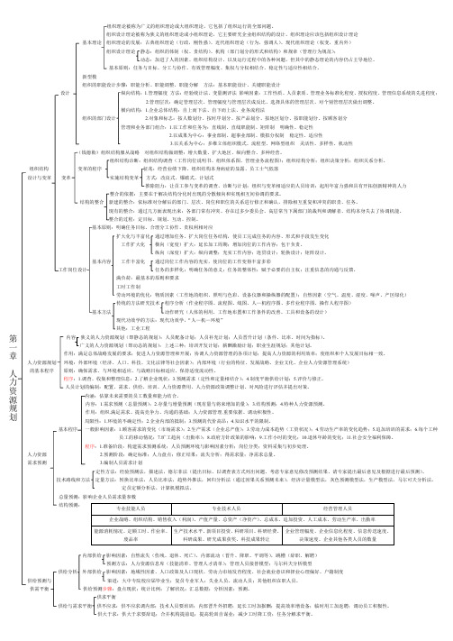 人资二级教材知识大纲(思维导图)