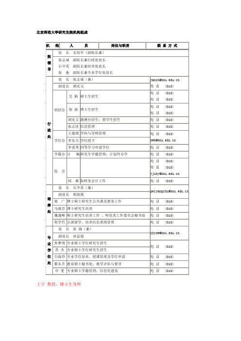 北京师范大学研究生院机构组成