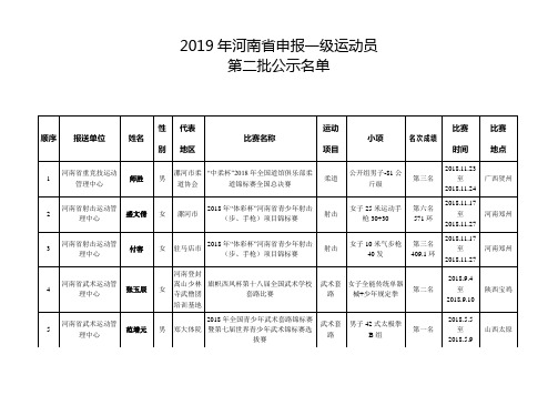 2019年河南申报一级运动员