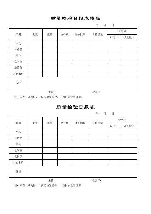 质量检验日报表模板