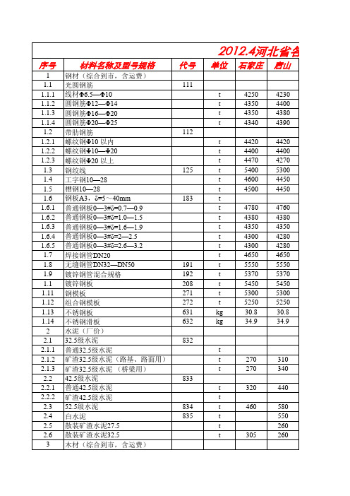 河北省公路工程造价信息材料单价2012.04