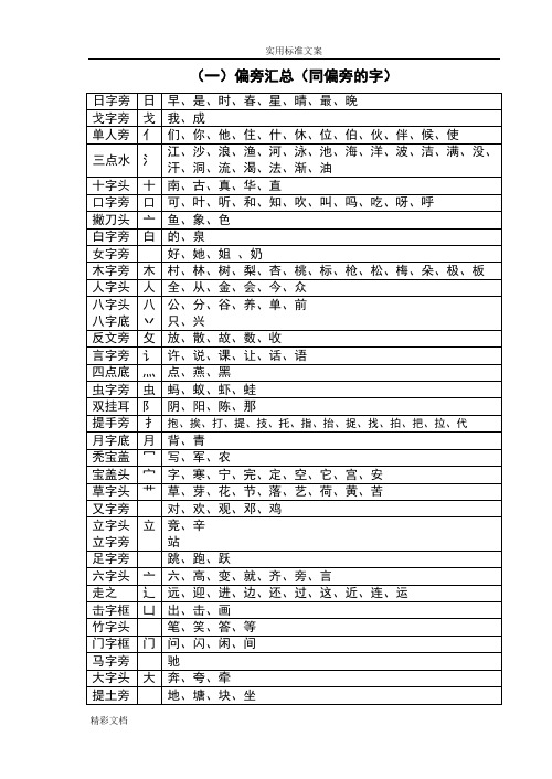 (一)偏旁汇总情况(同偏旁地字)