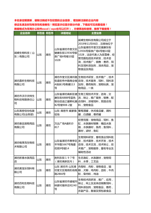 新版山东省潍坊宠物饲料工商企业公司商家名录名单联系方式大全31家