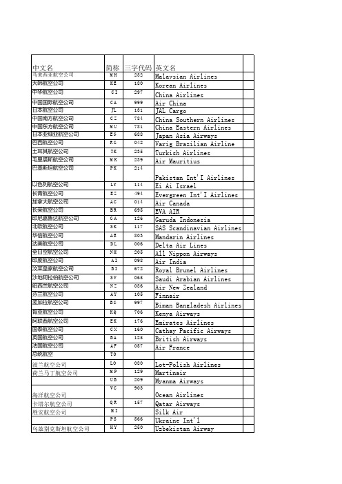 全球港口、全球机场三字代码、航空公司简称、空运航程表