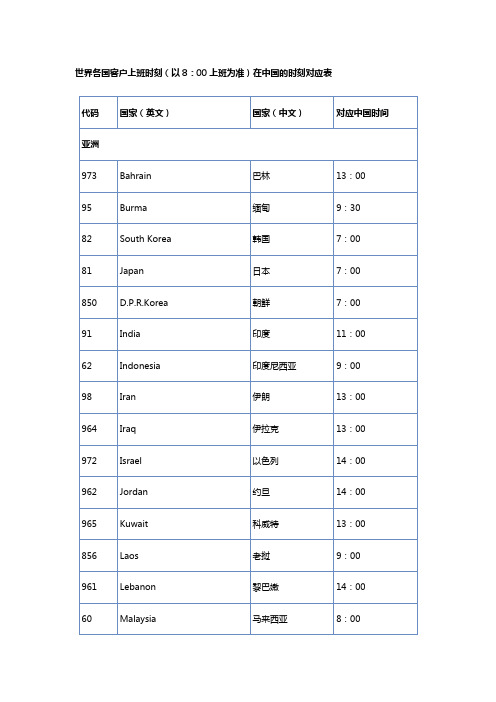 各国上班时刻表