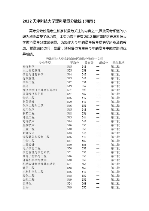 2012天津科技大学理科录取分数线（河南）