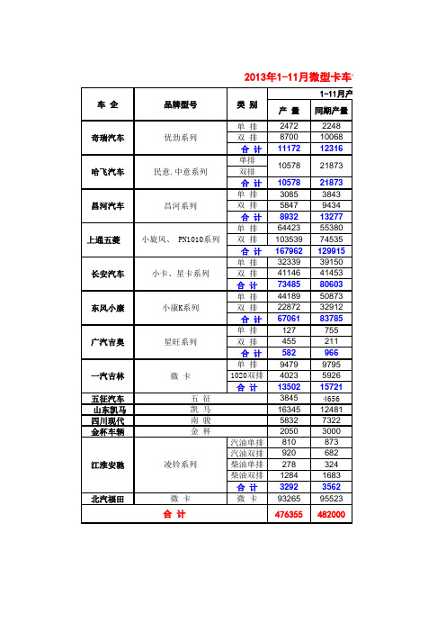 1111(终版)2013年11月份全国汽车市场研究会产销数据