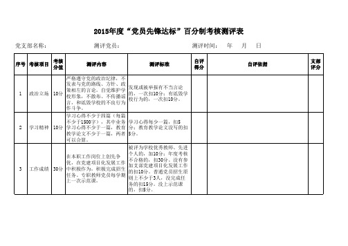 2015年度“党员先锋达标”百分制考核测评细则