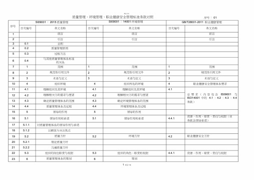 QES三体系对照表