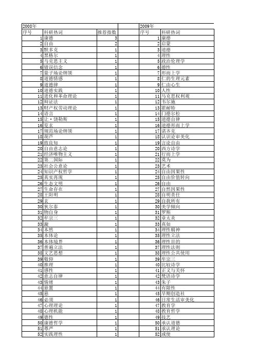 【国家社会科学基金】_康德_基金支持热词逐年推荐_【万方软件创新助手】_20140803